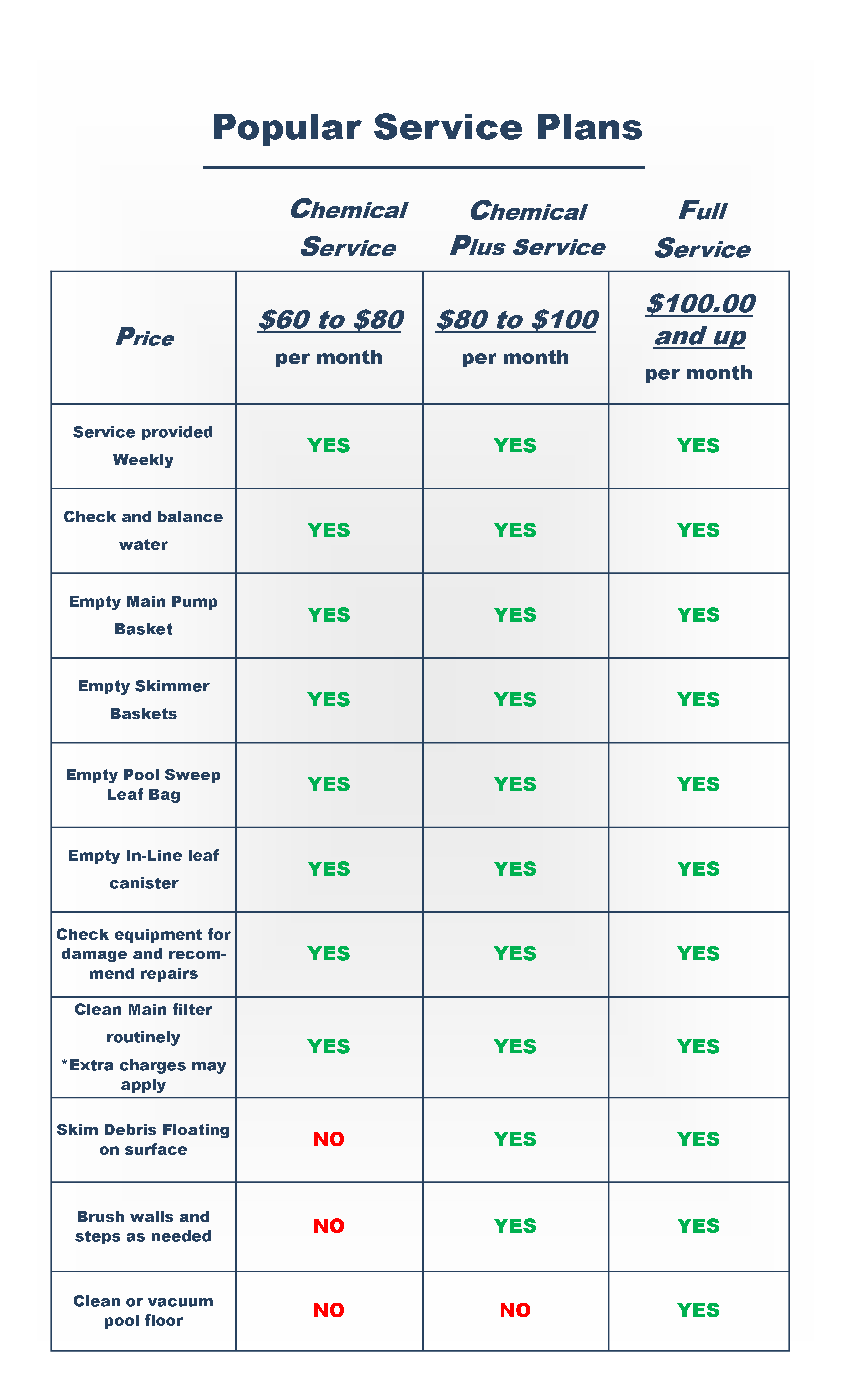 Pool Balance Chart